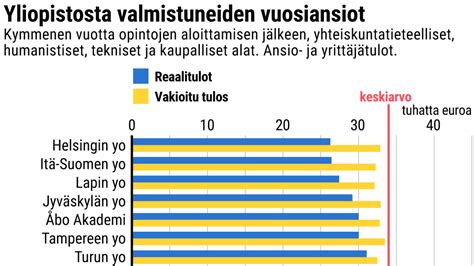 suomen isoimmat tissit|Suomen parhaat tissit yläosattomissa